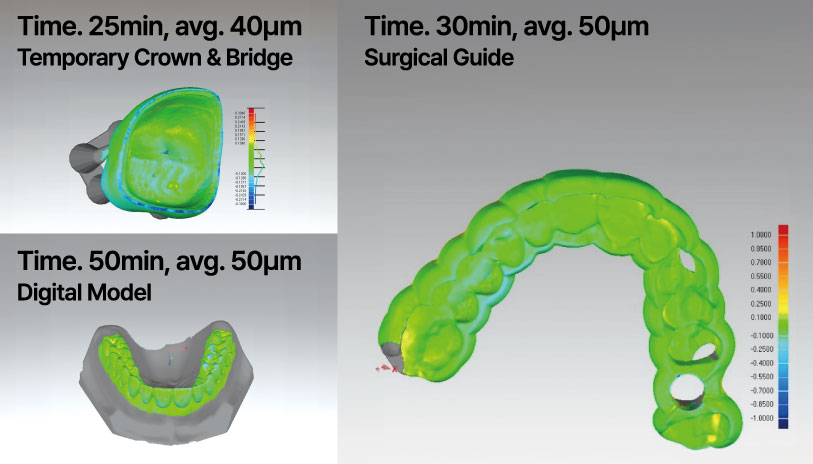 高速かつ高精度な造形